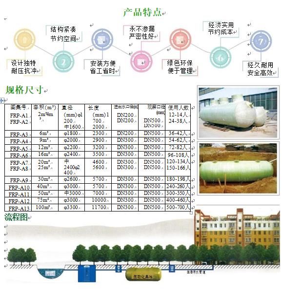 达日玻璃钢化粪池